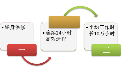 激光切割機廠家