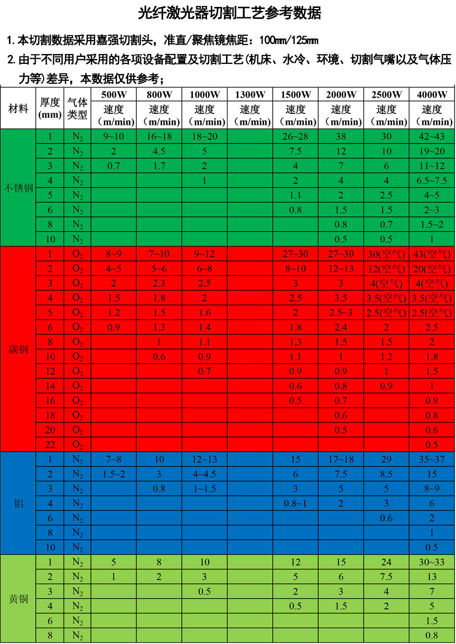 光纖激光切割機(jī)設(shè)備參數(shù)